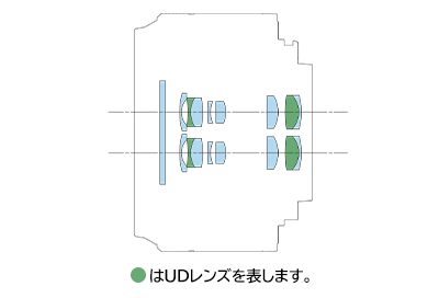 Lens Construction Diagram of Canon RF-S 7.8mm F4 STM Dual